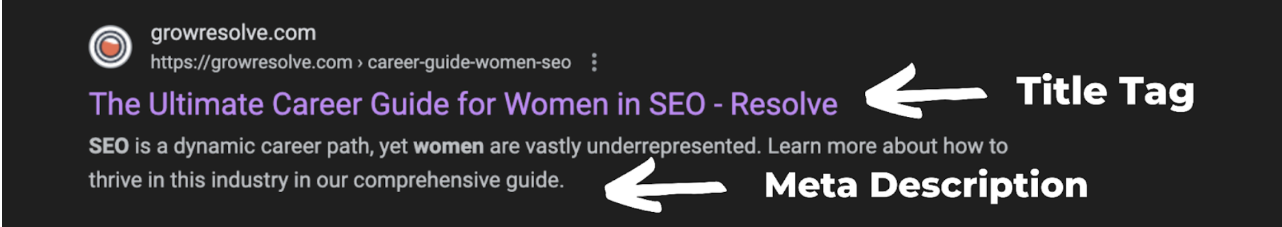 screenshot showing the difference between a title tag and meta description in the serps